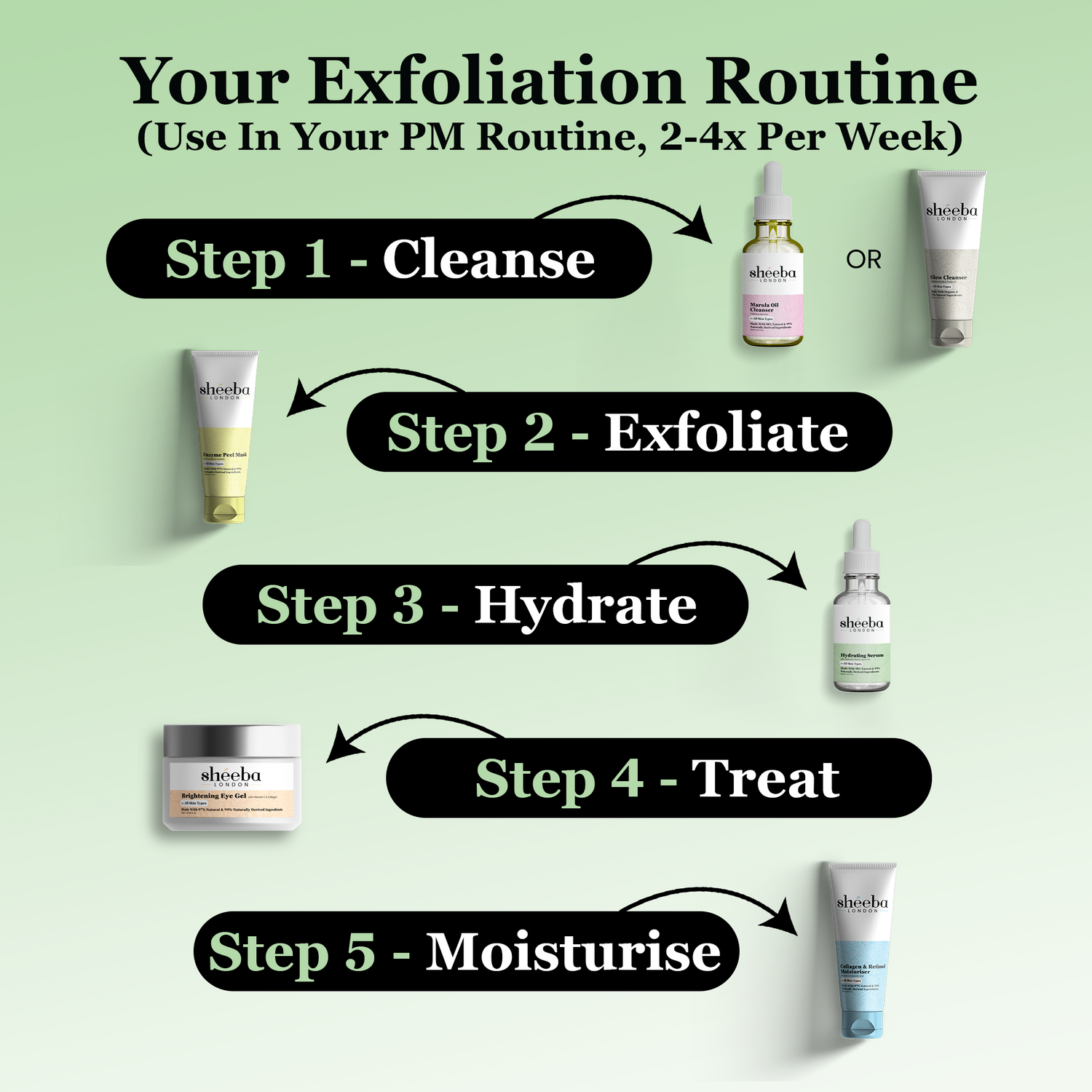 Face & Hair Reset Bundle